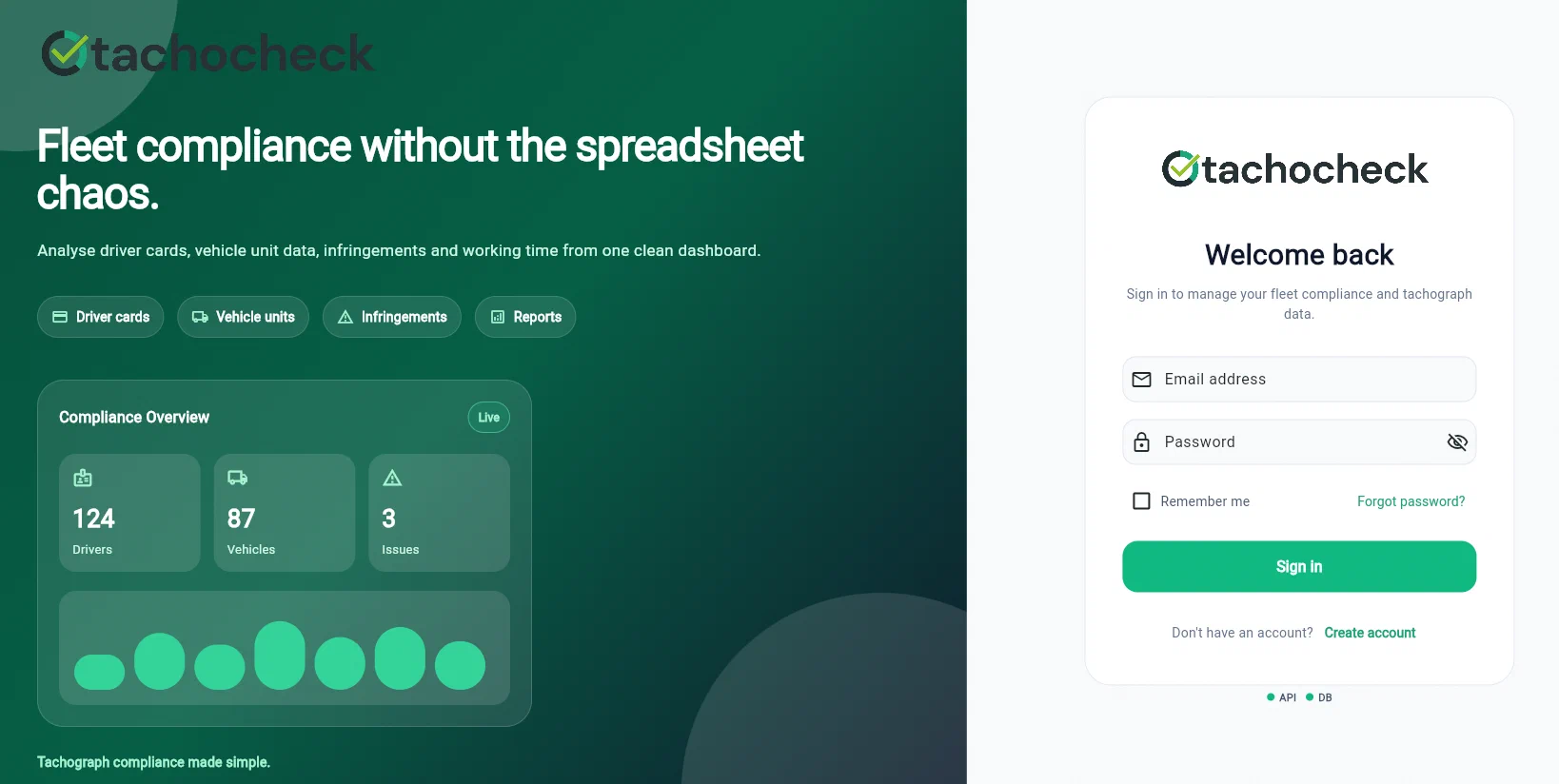 Fleet dashboard